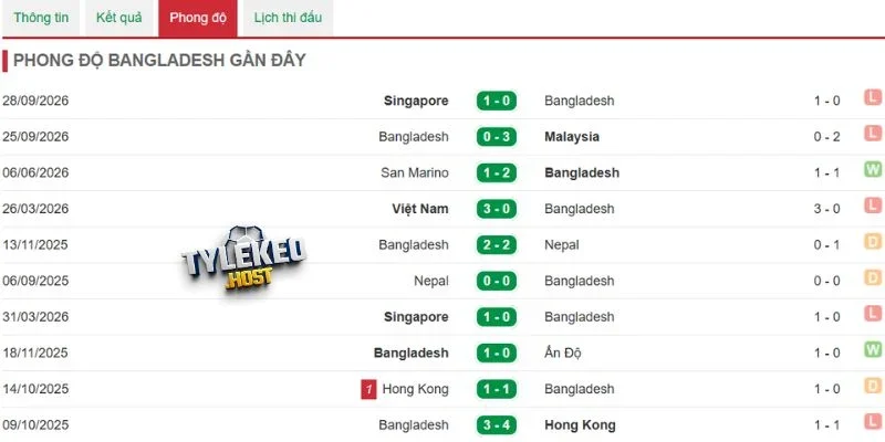 Chuỗi trận gần nhất từ Bangladesh