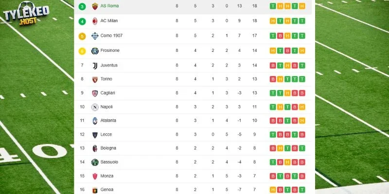 Vị thế 2 đội tại Serie A lúc này