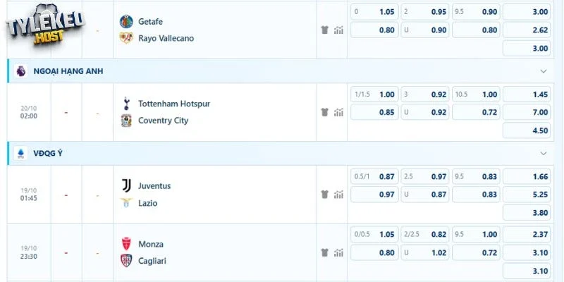 Bảng kèo mới nhất Tottenham vs Coventry City
