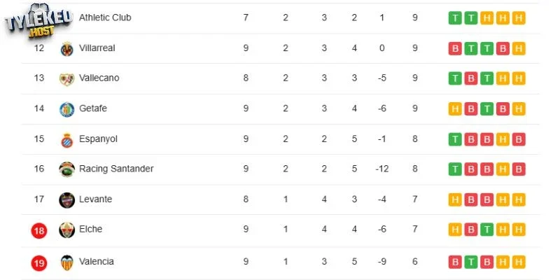 Cục diện 2 đội tại La Liga