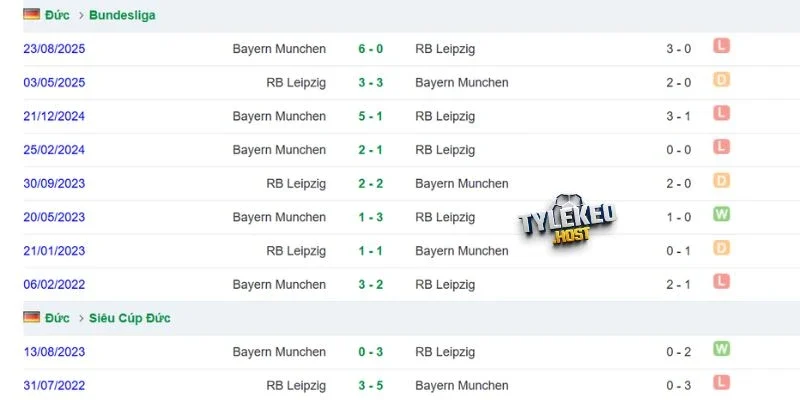 H2H của Munich và RB Leipzig