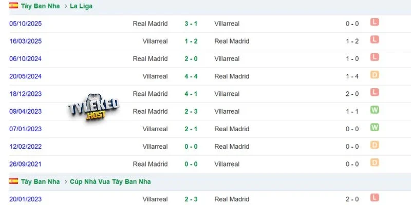 Kết quả so tài trước đây giữa Real Betis và Osasuna