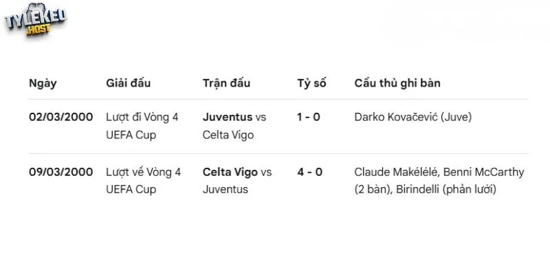 Quá khứ Celta Vigo đối đầu Juventus