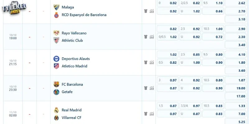 Soi kèo Barcelona đối đầu Getafe