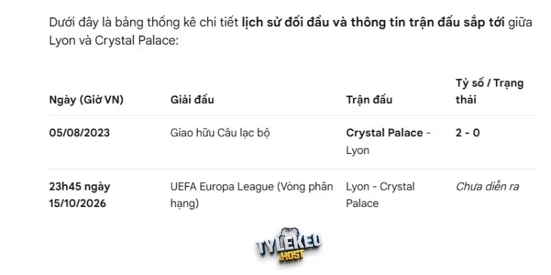 Thống kê các lần  Lyon, Crystal Palace gặp nhau