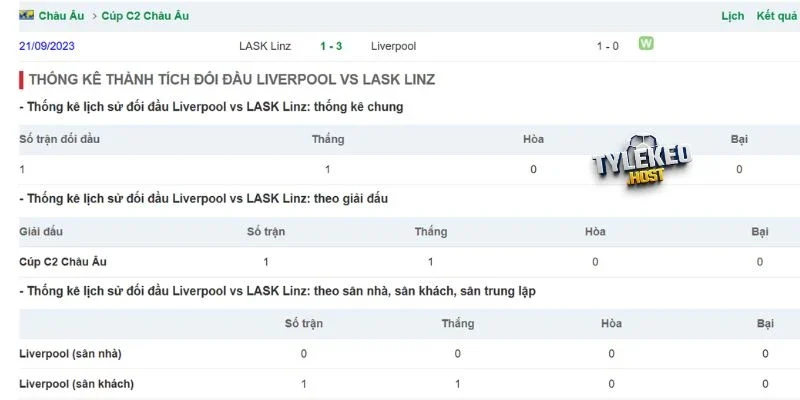 Thống kê các trận LASK và Liverpool 
