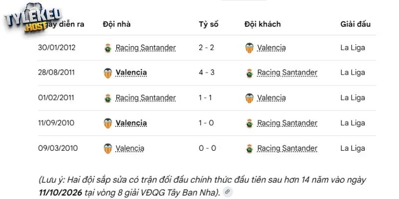 Thứ hạng 2 đội bóng tại BXH La Liga 